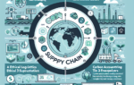The BestInSupplies Guide to Supply Chain Sustainability: Circular Models, Net-Zero Roadmaps & Ethical Sourcing in 2025 - supply chain sustainability