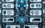 Agentic AI in Supply Chain: How Autonomous Agents Are Rewriting Procurement, Logistics & S&OP in 2025 - agentic AI in supply chain