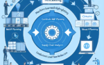 AI-Powered Demand Forecasting: How Continuous S&OP Planning Is Transforming Supply Chain Analytics - AI-powered demand forecasting